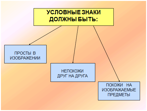 План местности с условными обозначениями. презентация по географии план местности. условные знаки.