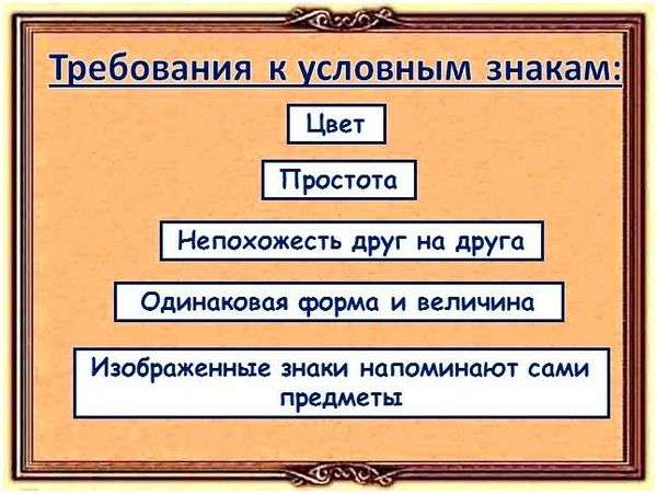 План местности с условными обозначениями. презентация по географии план местности. условные знаки.