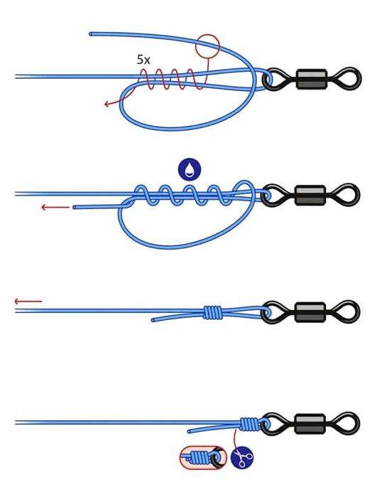 Простой клинч узел. Рыбацкий узел «Клинч», который позволяет просто и быстро прямо на рыбалке привязать любые снасти