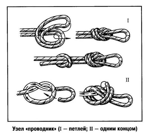 Рисунки узлов. Туристические узлы. Схемы с названиями, назначение, инструкции вязания для детей