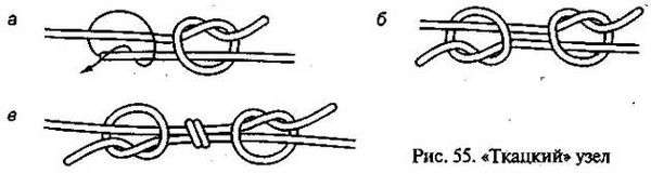 Рисунки узлов. Туристические узлы. Схемы с названиями, назначение, инструкции вязания для детей