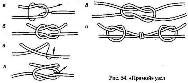 Рисунки узлов. Туристические узлы. Схемы с названиями, назначение, инструкции вязания для детей