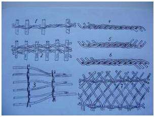 Схема плетения сети. Плетение рыболовных сетей своими руками