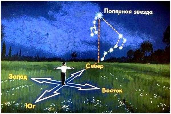 Способы ориентирования на местности без компаса. Навигация без компаса и gps