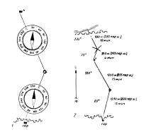 Угол между направлением на север и направлением на ориентир. Ориентирование на местности. Часть 2. Азимут. Направление на плане.