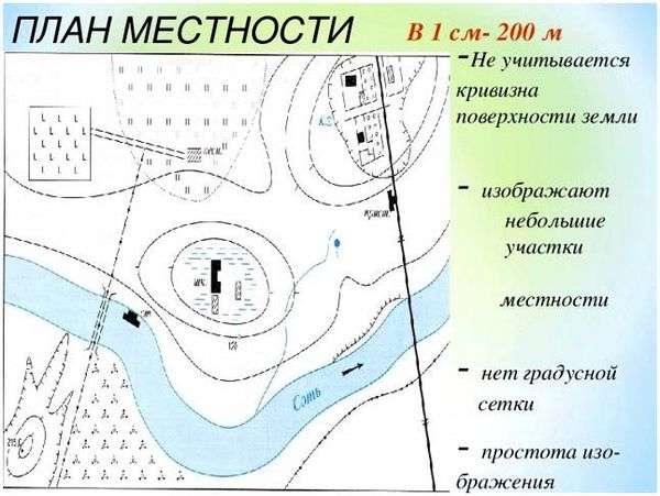 Условные обозначения карт. Условные знаки и способы изображения объектов и явлений на географических картах. Урок 8