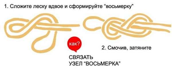 Узел восьмерка для рыбалки схема. Рыболовный узел «восьмерка» для связывания лесок и создания петель