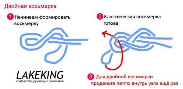 Узел восьмерка для рыбалки схема. Рыболовный узел «восьмерка» для связывания лесок и создания петель