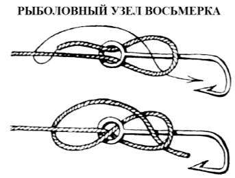 Узел восьмерка для рыбалки схема. Рыболовный узел «восьмерка» для связывания лесок и создания петель