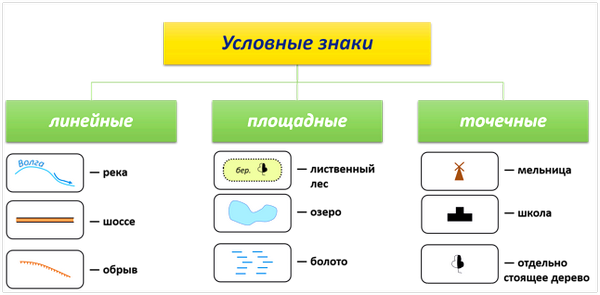 Знак песка на карте. как обозначается на картах песок