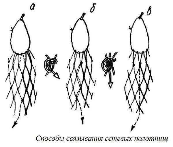 Челнок для плетения сетей своими руками. вязание сетей. практическое руководство для рыболова