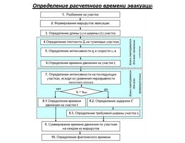 Что делать при пожаре дома. Что делать при пожаре: инструкция к действиям