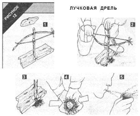 Добывание огня. Как добыть огонь (18 способов)