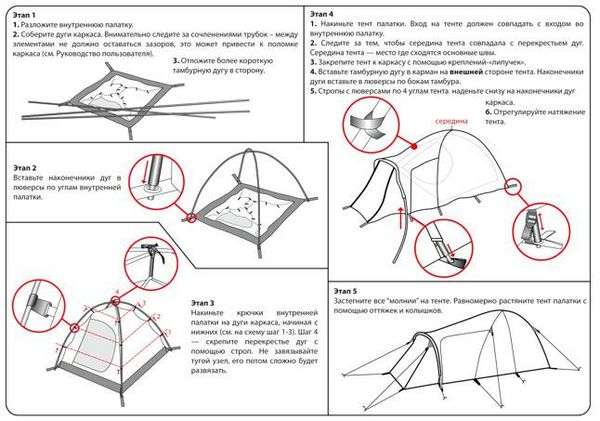 Как собрать пятиместную палатку. как сложить палатку: советы бывалых туристов