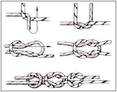 Как завязывать петлю. 6 узлов, которые нужно знать альпинисту