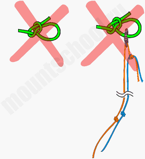 Как завязывать петлю. 6 узлов, которые нужно знать альпинисту