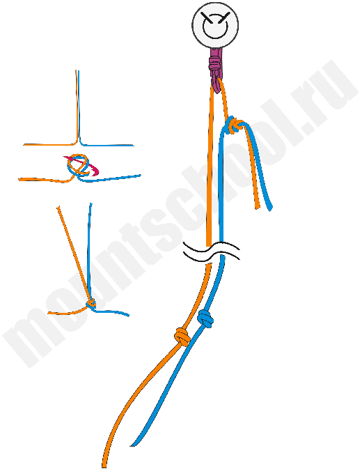 Как завязывать петлю. 6 узлов, которые нужно знать альпинисту