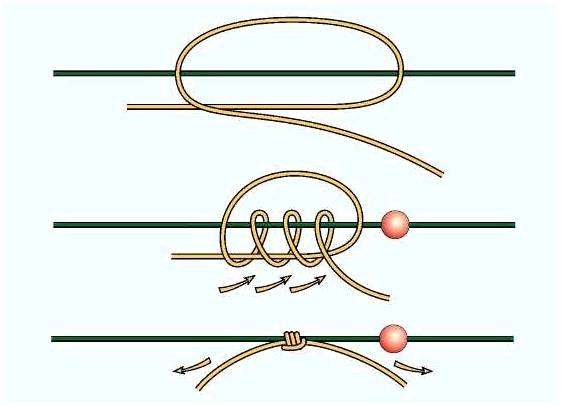 Схема привязывания крючка. Как привязать крючок к леске?