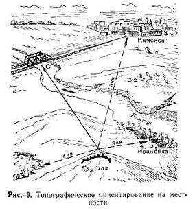 Сущность ориентирования на местности. Ориентирование на местности