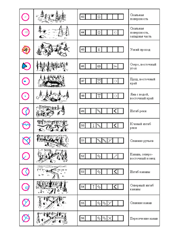Болото условный знак на карте. Условные знаки карт для спортивного ориентирования