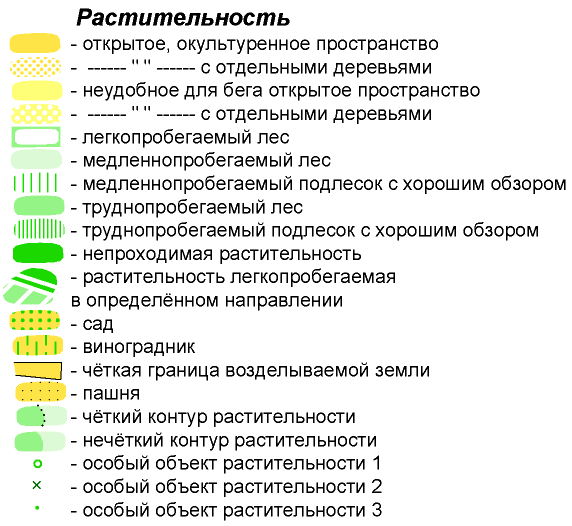 Болото условный знак на карте. Условные знаки карт для спортивного ориентирования