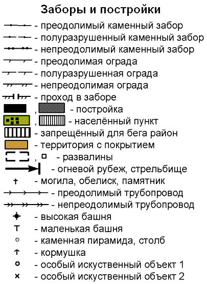 Болото условный знак на карте. Условные знаки карт для спортивного ориентирования