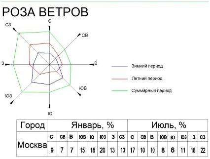 Как понять где восток в квартире без компаса. Как определить стороны света в квартире